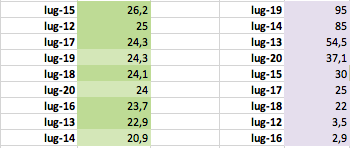 Luglio dal più caldo e dal più piovoso 2012-20.png