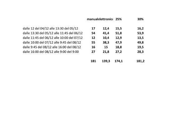 Verifica pluviometro_600x424.png