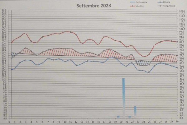 Grafico settembre 2023.jpg