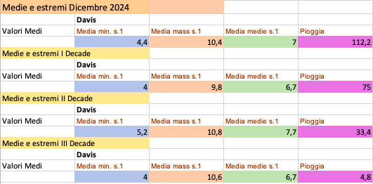 Schermata 2025-01-09 alle 21.11.50.png
