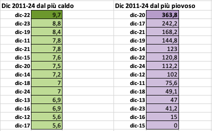 Schermata 2025-01-07 alle 08.37.06.png