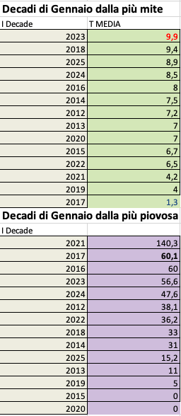 Schermata 2025-01-11 alle 02.08.43.png