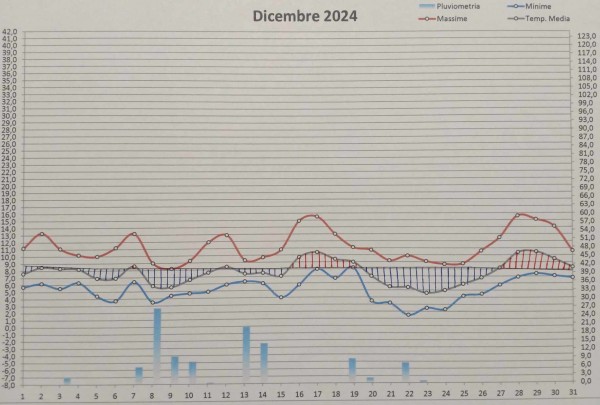 Dicembre.jpg