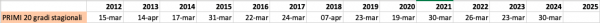 Schermata 2025-04-02 alle 23.21.02.png