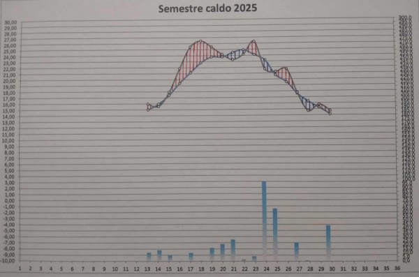 Semestre caldo.jpg