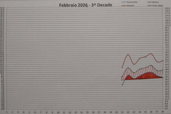 3^ decade (old).jpg
