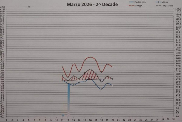 2^ decade (old).jpg