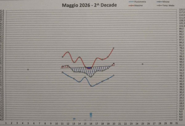 2^ decade.jpg