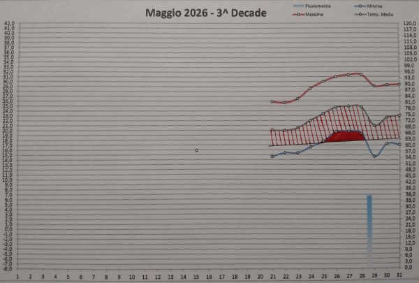 3^ decade.jpg