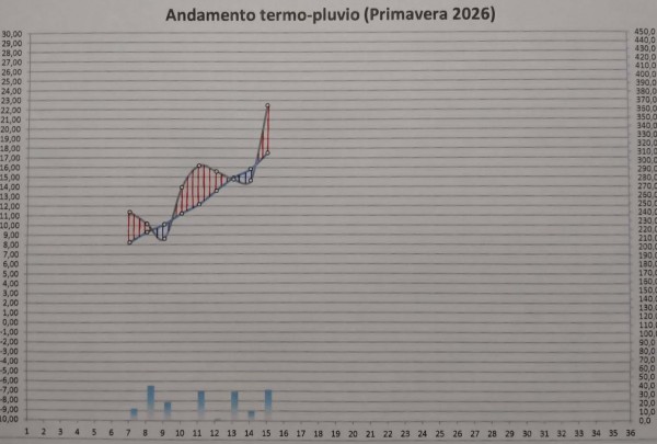 Primavera.jpg