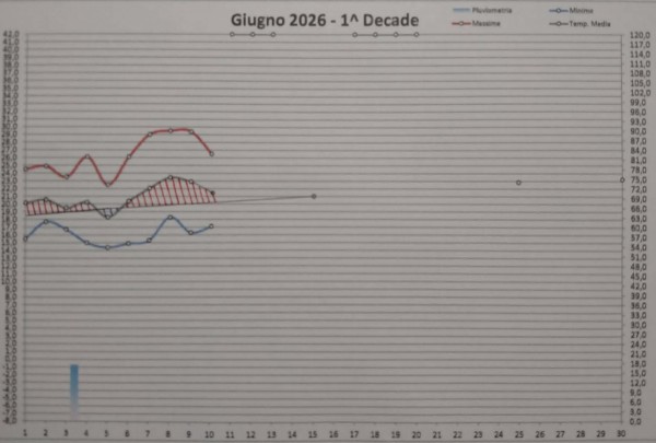 1^ decade.jpg
