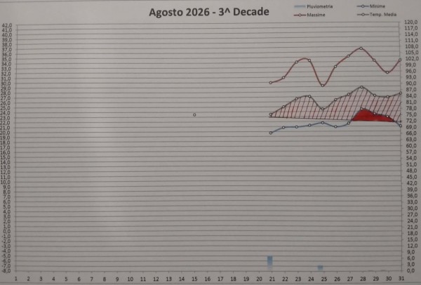 3^ decade.jpg