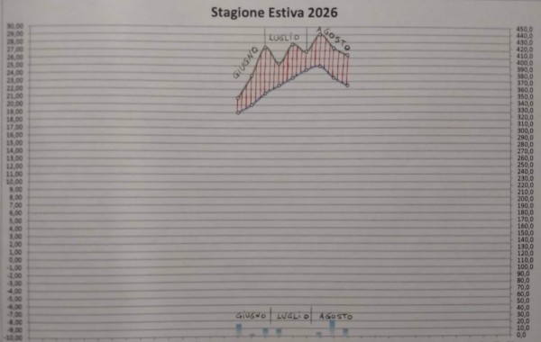 Estate.jpg