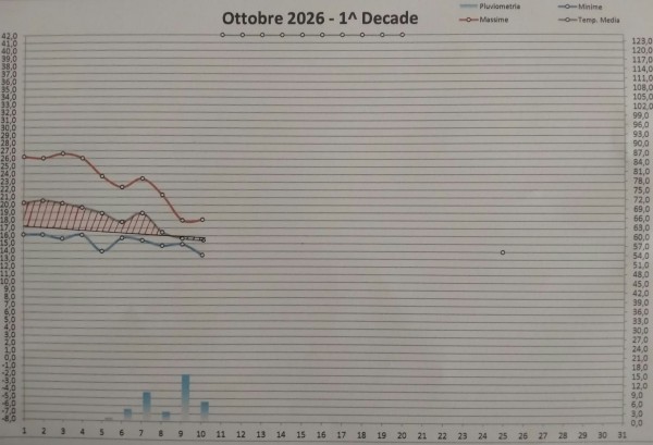 1^ decade.jpg