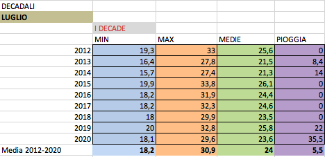 Schermata 2020-07-17 alle 01.12.14.png