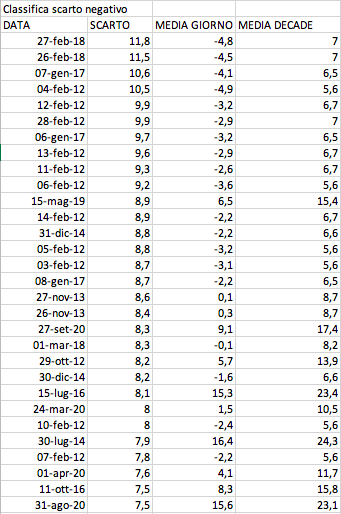 Schermata 2020-10-08 alle 17.39.40.png