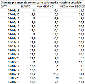 Schermata 2020-10-08 alle 22.22.56.png