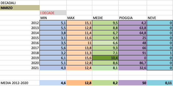 Schermata 2021-03-17 alle 03.04.51.png