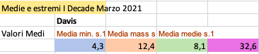 Schermata 2021-03-17 alle 03.12.47.png