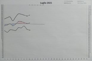 Grafico decade.jpg