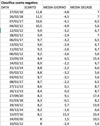 Schermata 2021-07-18 alle 01.10.35.png Schermata 2021-07-18 alle 01.10.35.png