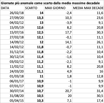 Schermata 2021-07-18 alle 01.10.47.png