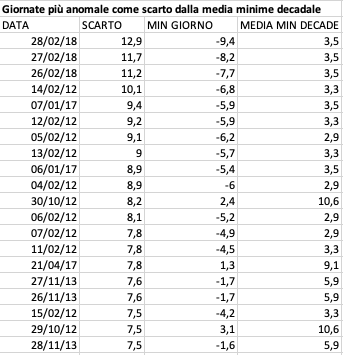 Schermata 2021-07-18 alle 01.11.31.png