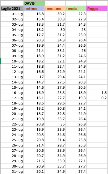 Luglio 2021 giorno per giorno.png