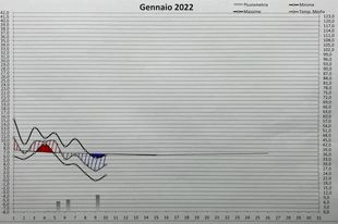 Grafico decade.jpg