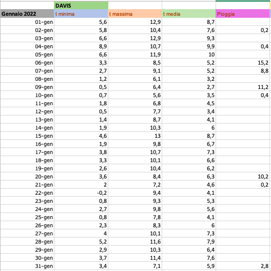 Gennaio 2022 giorno per giorno.png