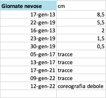 Gennaio giornate nevose.png