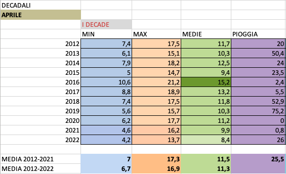 Schermata 2022-04-13 alle 00.27.22.png