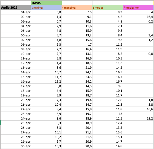 Aprile 2022 dati per giorno.png