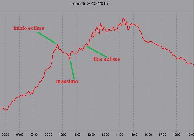 Eclisse.jpg Eclisse.jpg