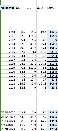 Schermata 2024-10-21 alle 06.05.12.png