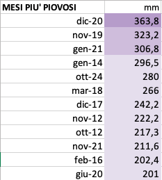 Schermata 2024-10-25 alle 17.58.32.png Schermata 2024-10-25 alle 17.58.32.png