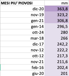 Schermata 2024-10-25 alle 17.58.32.png