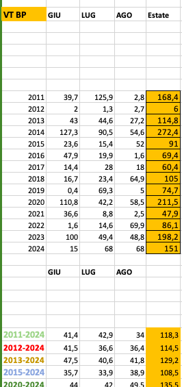 Schermata 2024-10-27 alle 18.08.49.png