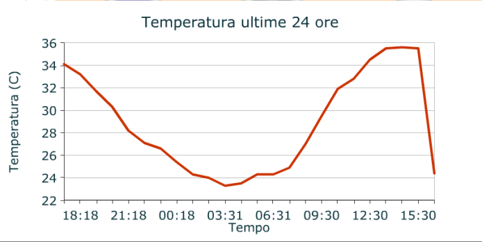 temp 22-07-15.PNG