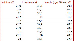 Schermata 2017-08-17 alle 15.42.22.png