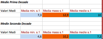 Schermata 2018-01-23 alle 21.02.56.png