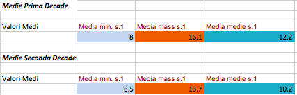 Schermata 2018-01-23 alle 21.56.58.png