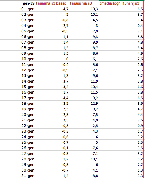 Schermata 2019-02-05 alle 00.24.59.png