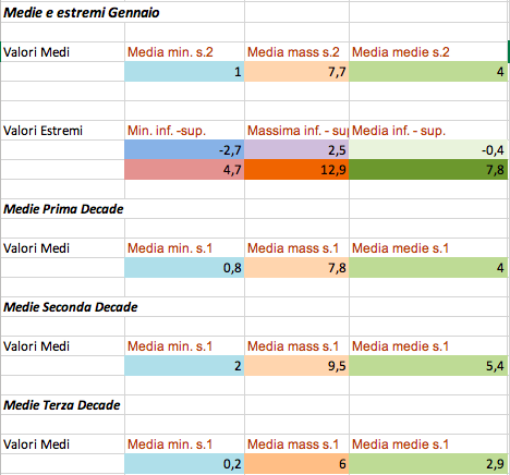 Schermata 2019-02-05 alle 00.27.12.png