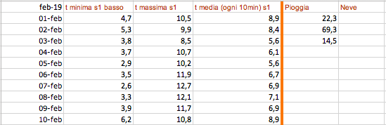 Schermata 2019-02-11 alle 05.30.15.png