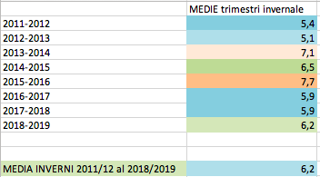 Schermata 2019-03-07 alle 11.12.41.png