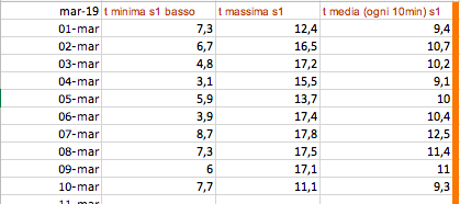 Schermata 2019-03-11 alle 15.22.50.png