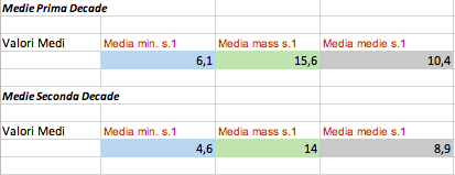 Schermata 2019-03-23 alle 00.38.43.png