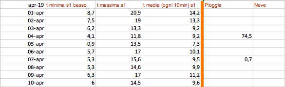 Schermata 2019-04-15 alle 06.20.38.png