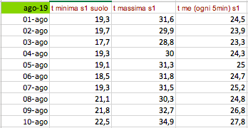 Schermata 2019-08-11 alle 07.20.47.png